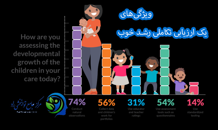 ویژگی‌های یک ارزیابی تکاملی رشد خوب
