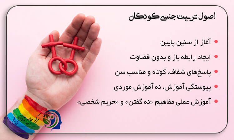 اصول تربیت جنسی کودکان