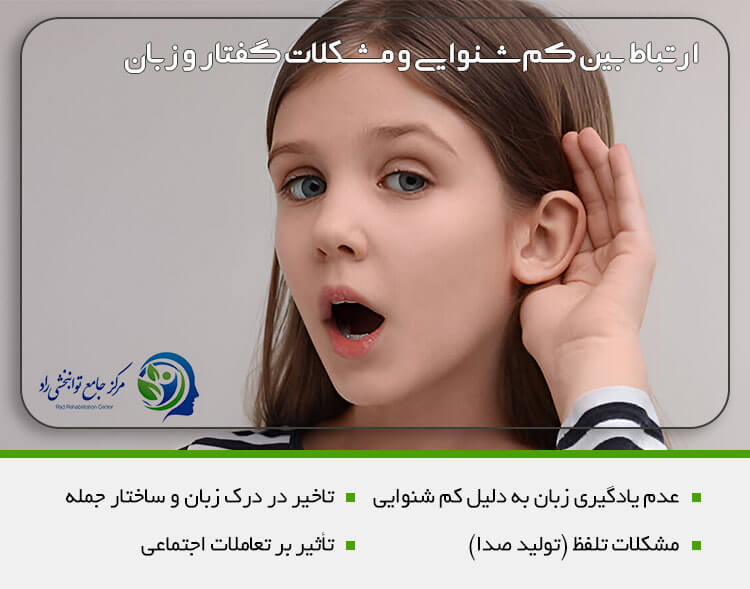 ارتباط بین کم‌شنوایی و مشکلات گفتار و زبان