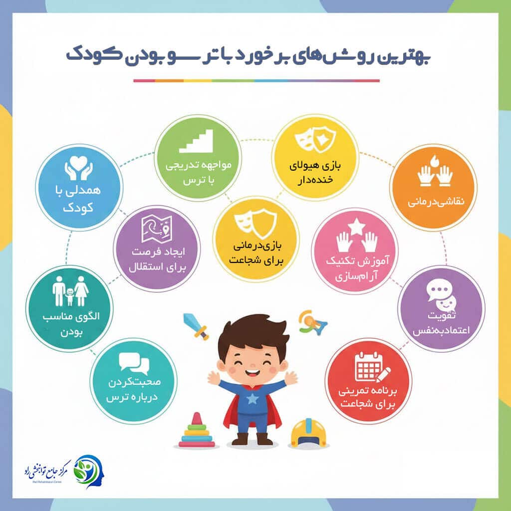 بهترین روش‌های برخورد با ترسو بودن کودک