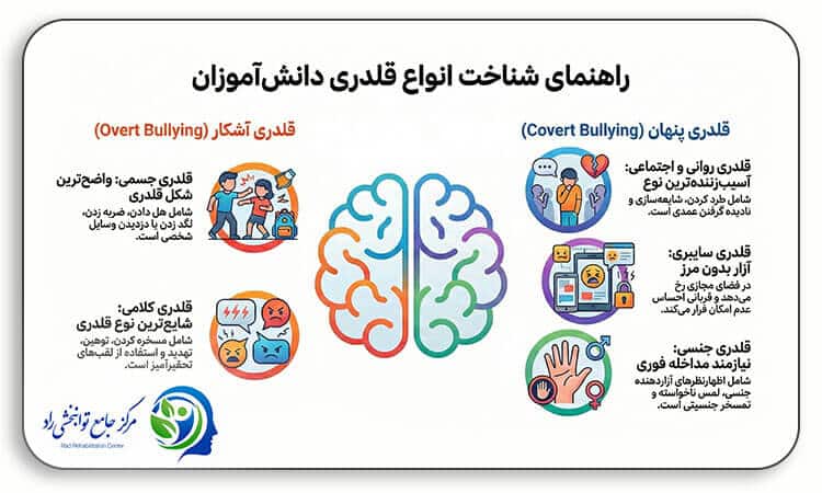 انواع قلدری دانش‌آموزان در مدرسه