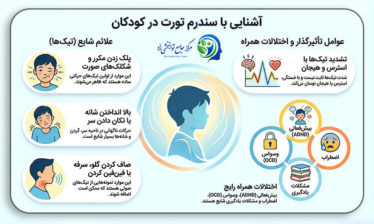 علائم سندرم تورت در کودکان