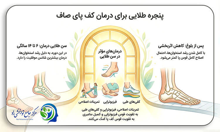 صافی کف پا تا چه سنی قابل درمان است