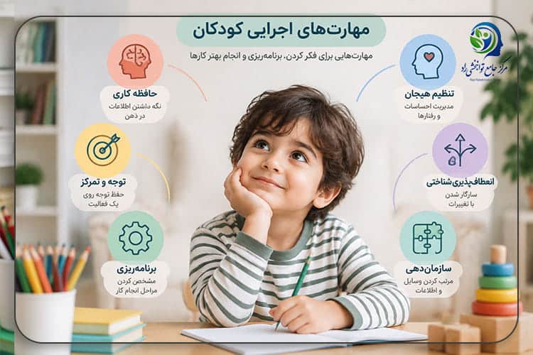 مهارت های اجرایی کودکان